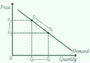 ALLOCATION OF RESOURCES