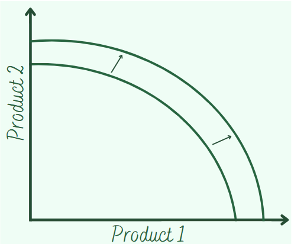 THE BASIC ECONOMIC PROBLEM