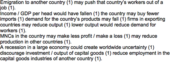 Economics Notes Section B questions