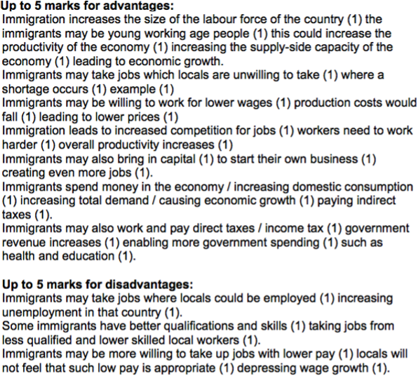 Economics Notes Section B questions