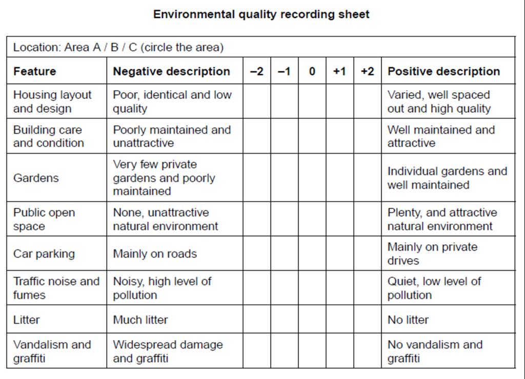 Environmental Quality Survey