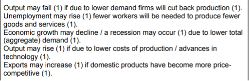 Economics Notes Section B questions