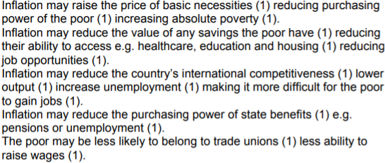 Economics Notes Section B questions