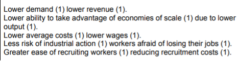 Economics Notes Section B questions