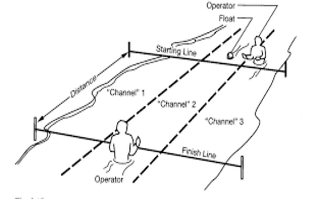 River Measurements