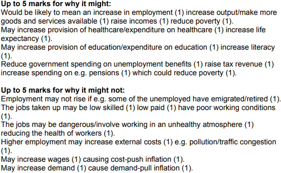 Economics Notes Section B questions