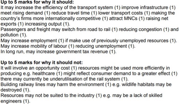 Economics Notes Section B questions