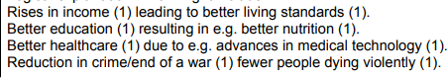 Economics Notes Section B questions