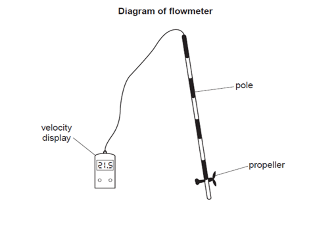 River Measurements