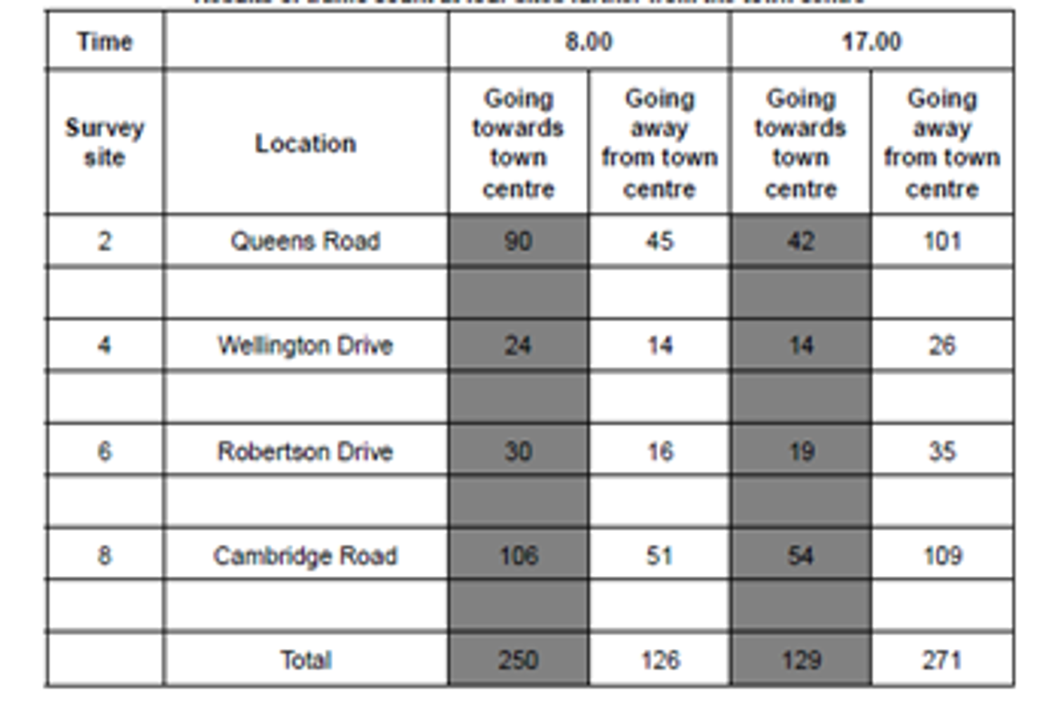 Traffic Count Geography – RevisionTown