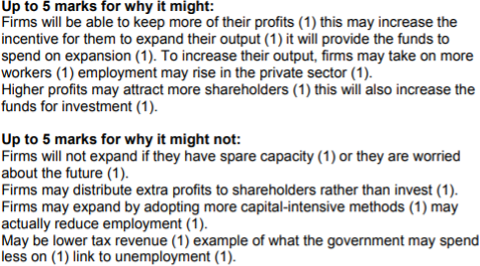 Economics Notes Section B questions