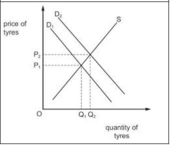 Economics Notes Section B questions