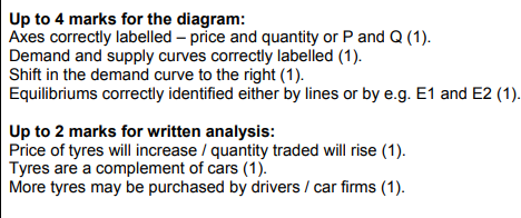 Economics Notes Section B questions