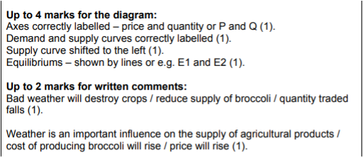 Economics Notes Section B questions