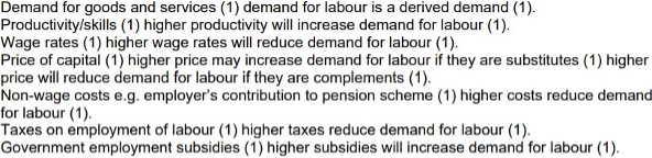 Economics Notes Section B questions