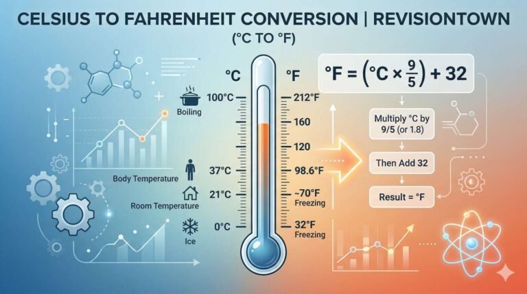 Celsius to Fahrenheit conversion chart showing thermometer and °C to °F formula for RevisionTown guide