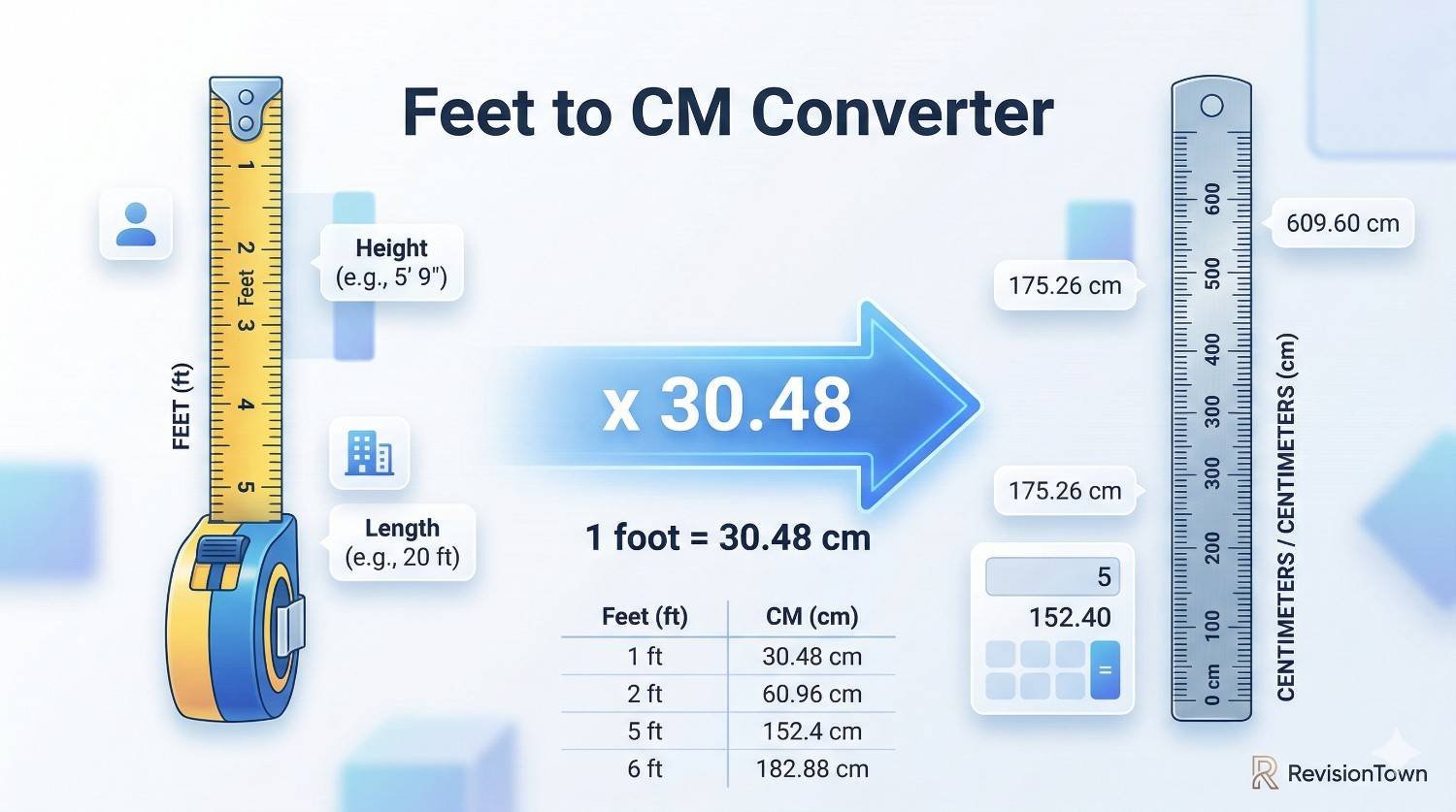 Professional illustration showing measurement scale and unit conversion from feet to centimeters for RevisionTown.