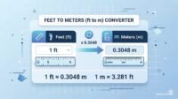 Professional illustration showing the concept of converting feet to meters (ft to m) with rulers and measurement graphics for RevisionTown blog.
