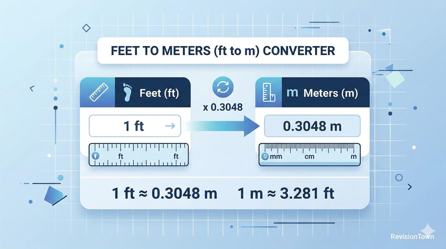 Professional illustration showing the concept of converting feet to meters (ft to m) with rulers and measurement graphics for RevisionTown blog.