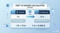 Online Feet to Inches (ft to in) conversion calculator banner by RevisionTown