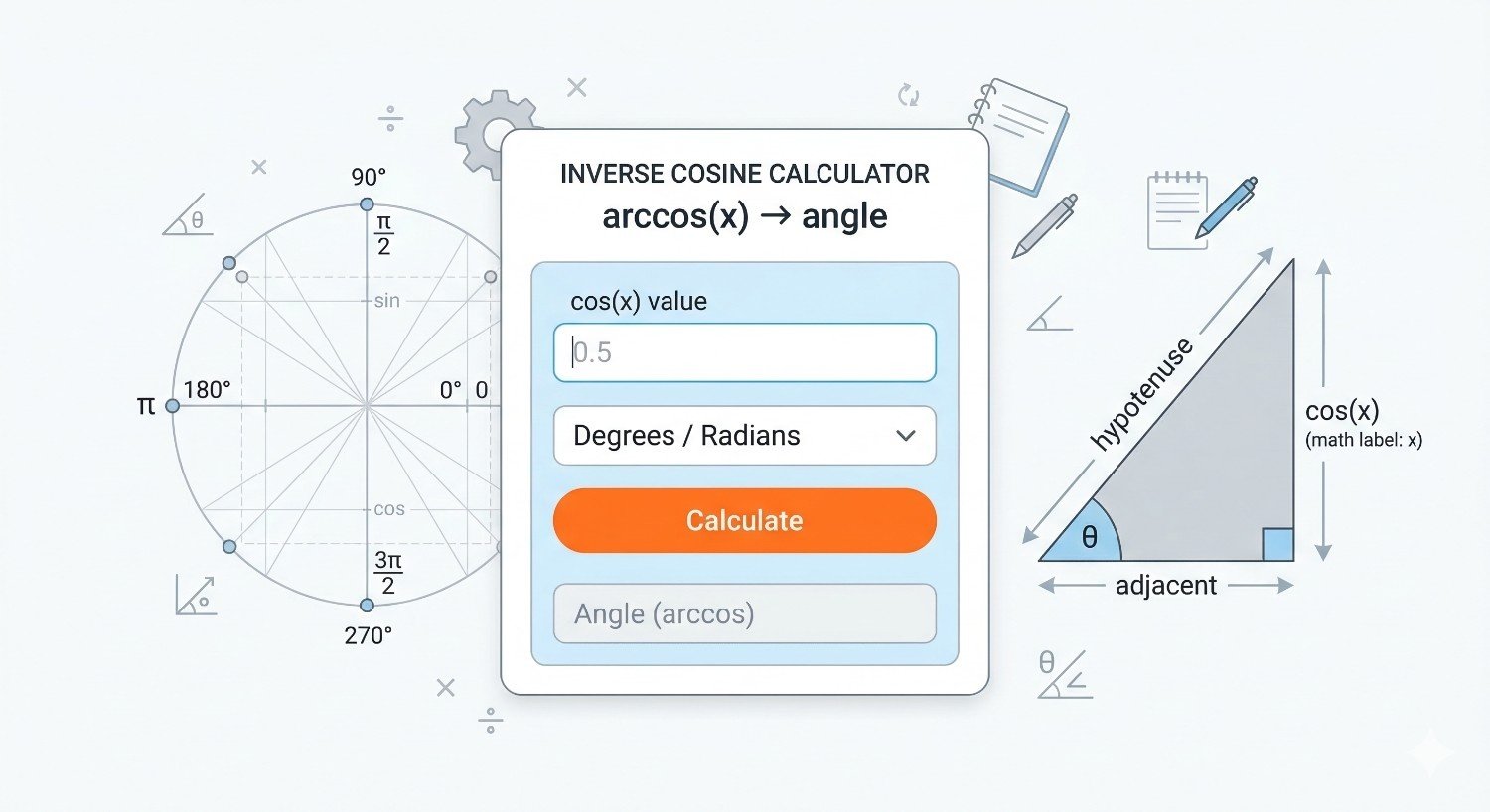 Inverse cosine calculator (arccos x) interface with unit circle and right‑angled triangle on a clean white background