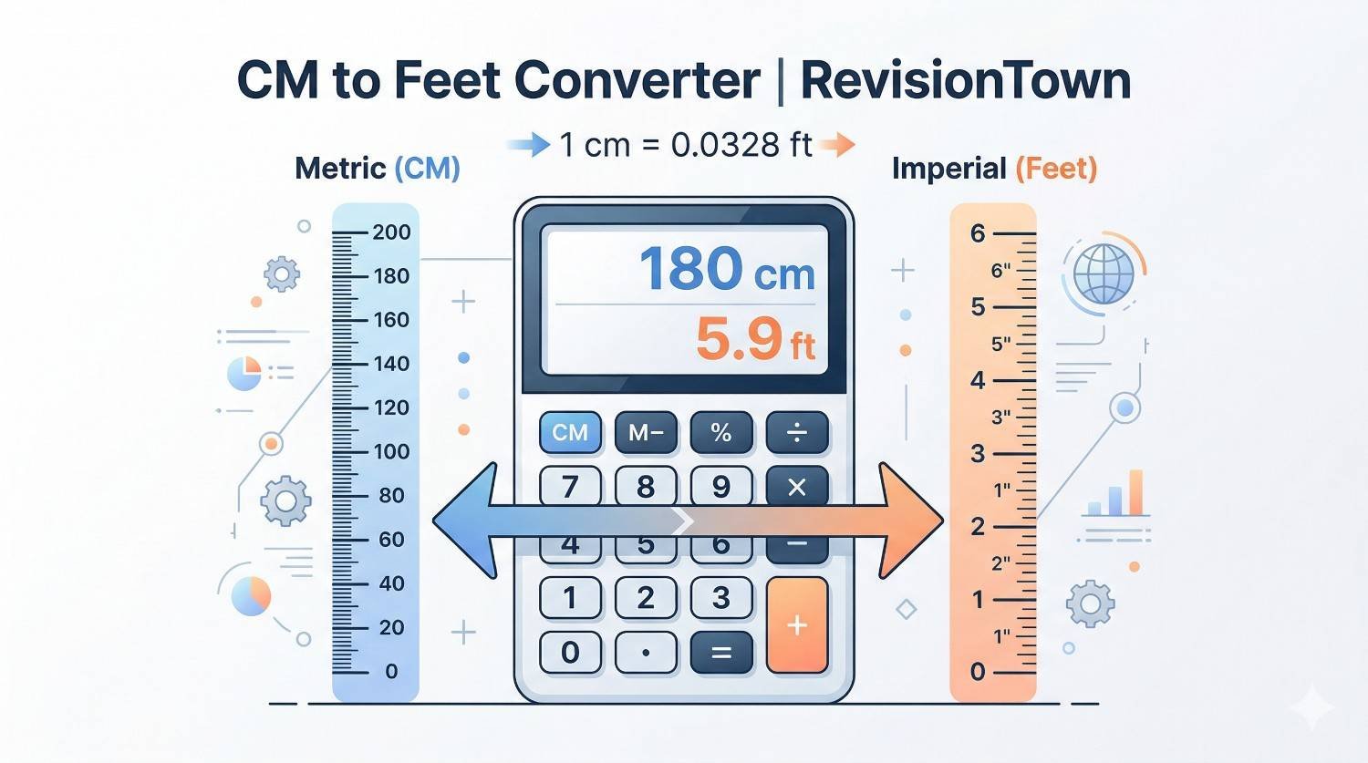 Illustration of a CM to Feet Converter by RevisionTown showing metric to imperial measurement tools