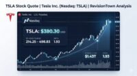 TSLA stock price chart for Tesla Inc. on Nasdaq, current quote around $380 USD with 52-week range 214-498, professional financial graph for RevisionTown blog.