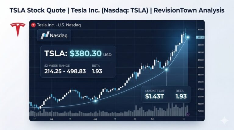 TSLA stock price chart for Tesla Inc. on Nasdaq, current quote around $380 USD with 52-week range 214-498, professional financial graph for RevisionTown blog.