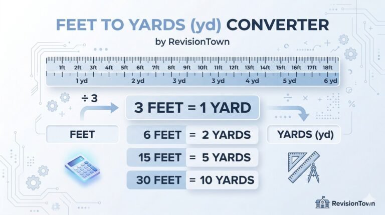Illustration showing conversion between feet and yards with measurement scale and numeric values, representing a Feet to Yards converter by RevisionTown