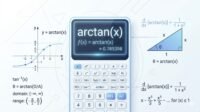 Arctan(x) calculator interface with math graph and inverse tangent formula illustration for educational blog post