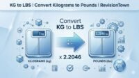 Professional infographic showing kilogram to pound conversion with scale and arrows – KG to LBS guide by RevisionTown.