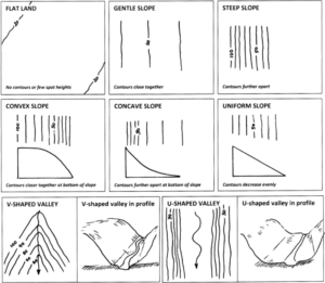 Geography Paper 2 IGCSE Skills Revision Booklet – RevisionTown