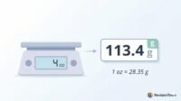 Convert ounces to grams: food scale showing 4 oz equals 113.4 g with the formula 1 oz = 28.35 g