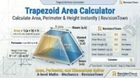 Trapezoid area calculator infographic showing formula ½(a+b)h, perimeter, height inputs for RevisionTown math tool.
