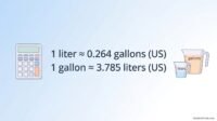 Convert liters to gallons quick reference chart with formula and examples for students and home use on RevisionTown.