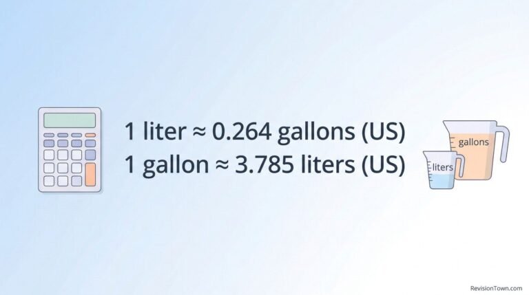 Convert liters to gallons quick reference chart with formula and examples for students and home use on RevisionTown.