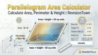 Professional infographic of Parallelogram Area Calculator showing base height area perimeter formulas for RevisionTown math tool, with 3D diagram and calculator UI.