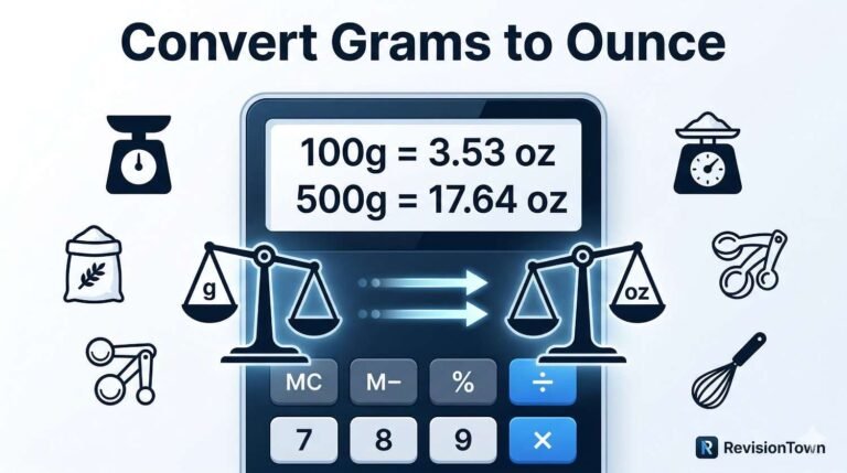 Accurate grams to ounces conversion calculator on RevisionTown showing 100g equals 3.53 oz