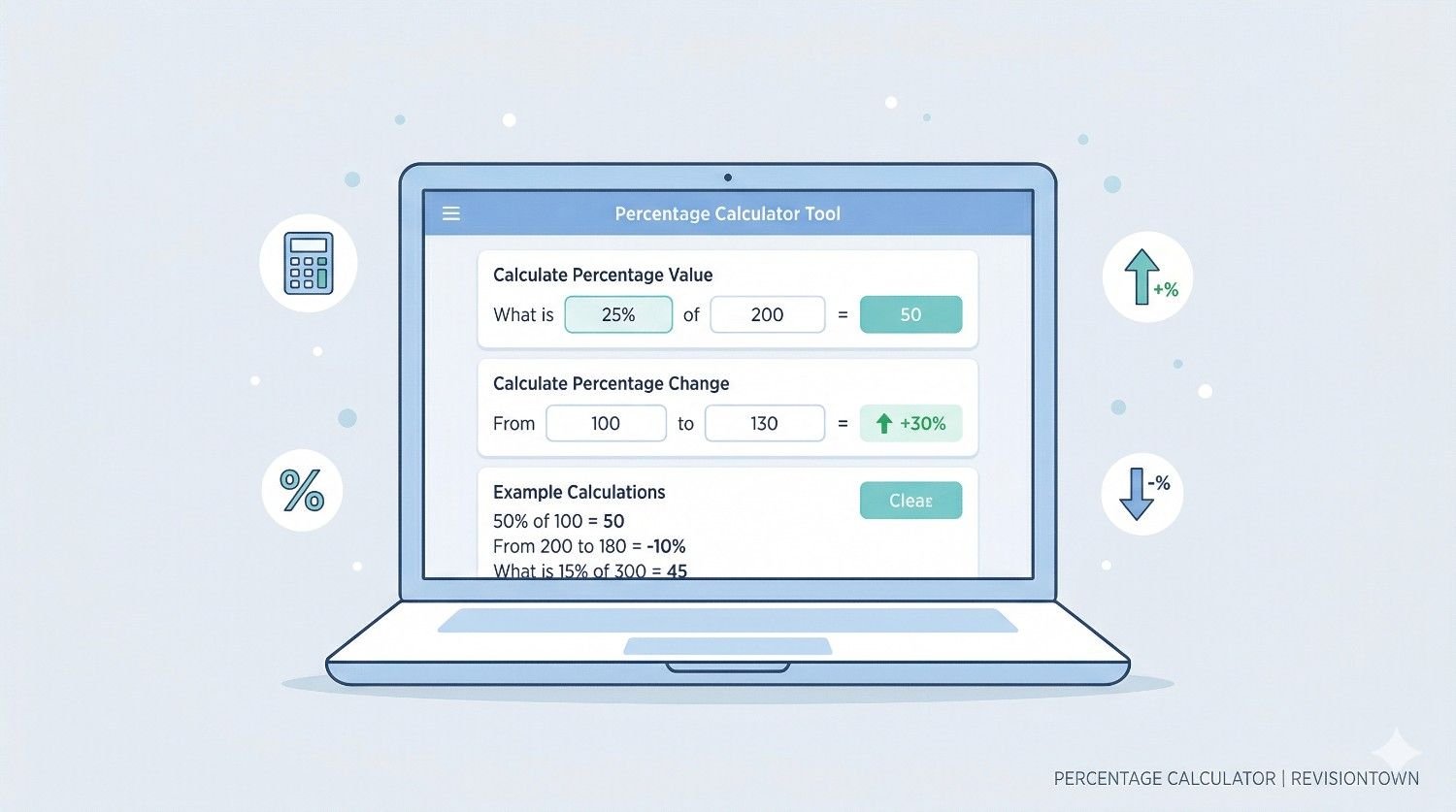 Percentage calculator illustration showing how to find percentage of a number, percentage increase, and percentage decrease for RevisionTown blog post.