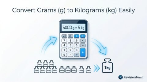 Grams to kilograms conversion chart with formula - RevisionTown guide