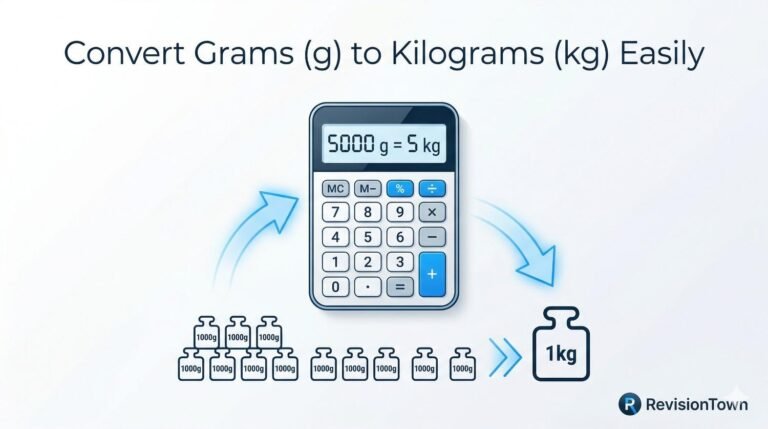 Grams to kilograms conversion chart with formula - RevisionTown guide