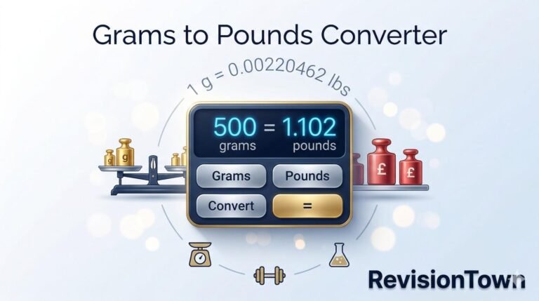 Professional grams to pounds conversion calculator showing 500g = 1.102 lbs on RevisionTown blog, featuring scales and formula for quick weight converter tool.