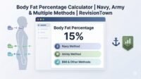 Body fat percentage calculator showing Navy, Army, and multiple methods to estimate body fat percentage on a clean dashboard, with neck, waist, and hip measurements marked on a human silhouette.