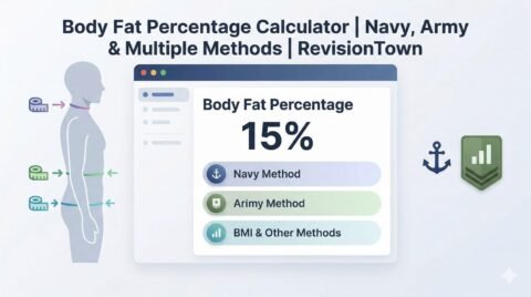 Body fat percentage calculator showing Navy, Army, and multiple methods to estimate body fat percentage on a clean dashboard, with neck, waist, and hip measurements marked on a human silhouette.