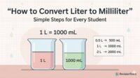 Educational illustration showing how to convert liter to milliliter with beakers labeled 1 L and 1000 mL, along with the formula 1 L = 1000 mL for a math revision blog named RevisionTown.