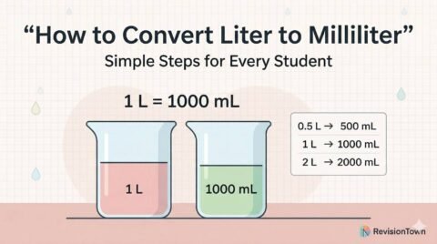 Educational illustration showing how to convert liter to milliliter with beakers labeled 1 L and 1000 mL, along with the formula 1 L = 1000 mL for a math revision blog named RevisionTown.