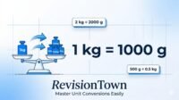 Convert kg to g: 1 kg equals 1000 grams RevisionTown guide