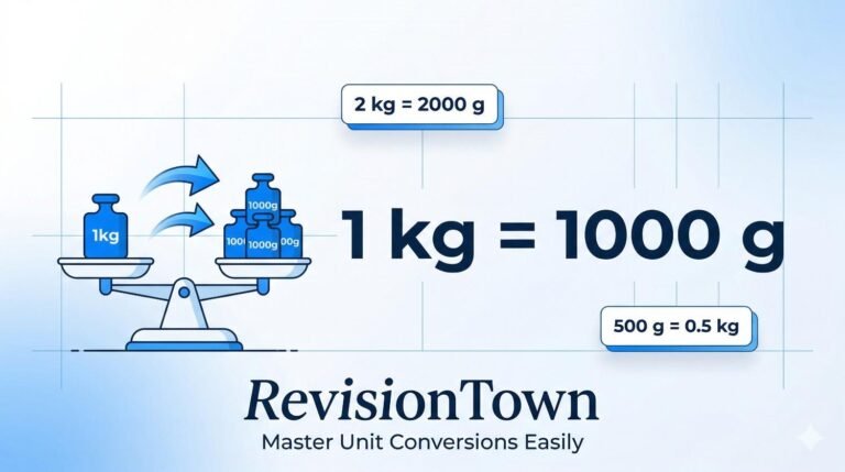 Convert kg to g: 1 kg equals 1000 grams RevisionTown guide