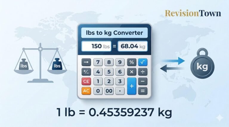 Convert lbs to kg effortlessly with RevisionTown's precise calculator—1 lb equals 0.453592 kg formula shown.
