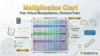 Interactive multiplication chart with free virtual manipulatives from RevisionTown for easy math practice.